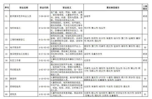 最缺工的100個職業(yè)之項目策劃與公關服務