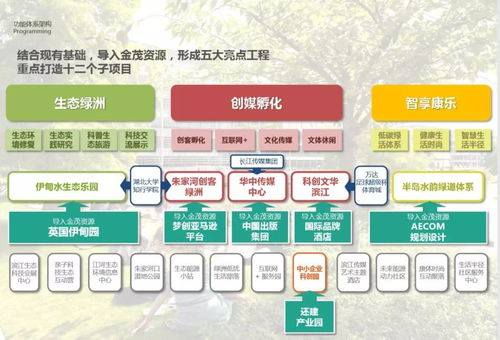 2016 AECOM景觀規劃、城市設計與旅游規劃新案例解析 項目策劃與公關服務的整合之道