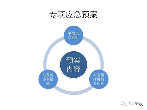 精品PPT《應急管理體系構(gòu)建與預案管理》講師版項目策劃與公關服務方案