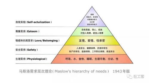 兩招巧建專業(yè)關系 項目策劃與公關服務中的高效溝通術