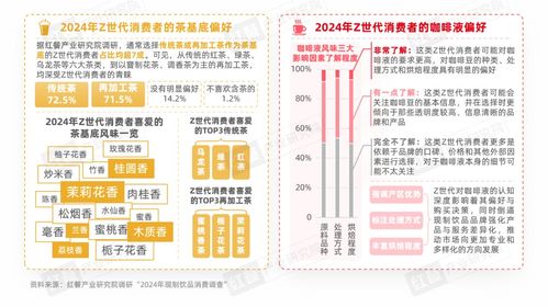 Z世代現(xiàn)制飲品消費洞察報告 引領賽道革新之路的項目策劃與公關服務