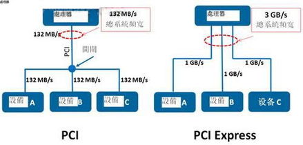 虛擬儀器技術的進展及如何提升并行處理能力