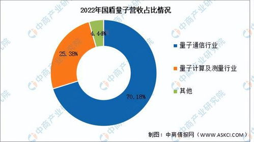 2024年中國量子通信行業市場前景預測研究報告 簡版