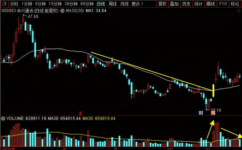 通信行業“妖股”之爭 中興通訊、移為通信、澄天偉業、路通視信實力解析
