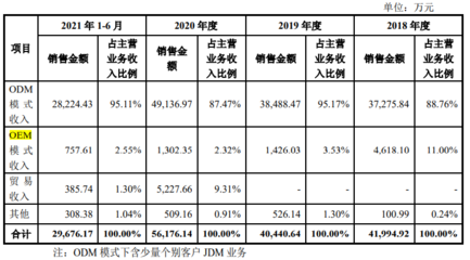 恒茂高科IPO透視 高毛利率背后的隱憂與客戶風險